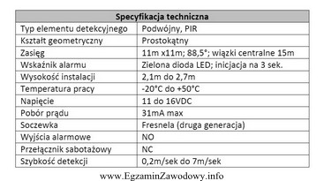 Jakie zakresy miernika należy ustawić w celu sprawdzenia wszystkich 