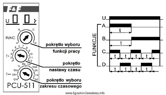 Na podstawie przedstawionych na rysunku nastaw pokręteł i diagramu 