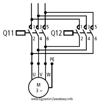 Układ zasilania silnika trójfazowego przedstawiony na schemacie moż