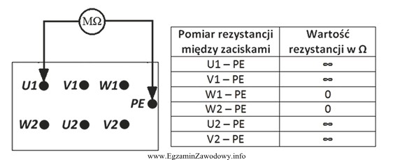 Pytanie Nr 39424 Kwalifikacja E7 Styczeń 2017