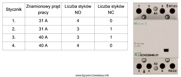 Parametry techniczne którego stycznika z tabeli odpowiadają przedstawionemu na 