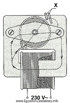 Jaka jest rola elementów oznaczonych symbolem X w silniku 