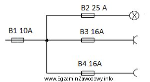 Dokonując oględzin powykonawczych zabezpieczeń w instalacji elektrycznej przedstawionej 