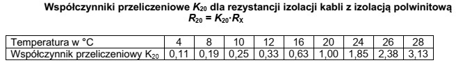 Korzystając z podanego wzoru i tabeli wyznacz wartość 