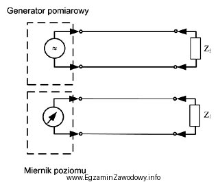 Na rysunku przedstawiono układ do pomiaru