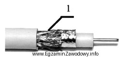 Która część kabla koncentrycznego jest oznaczona cyfrą 1?