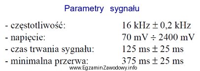 Przedstawione parametry są charakterystyczne dla sygnału