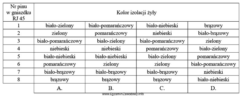 Który sposób podłączenia kabla U/UTP 