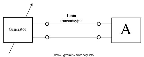 Które urządzenie powinno być podłączone do 