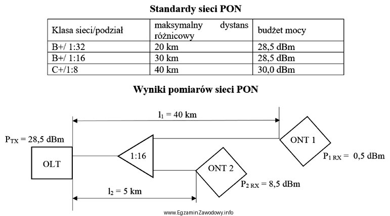 Jaki wniosek można sformułować na podstawie wyników 