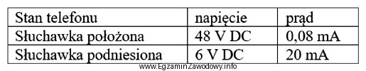 Jaki wniosek można wysnuć na podstawie zestawionych w tabeli 