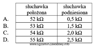 Na podstawie wyników pomiarów rezystancji pętli abonenckiej 