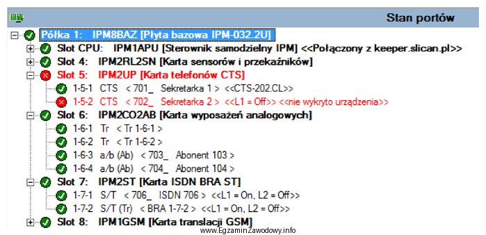 Na podstawie monitoringu centrali wskaż ilu abonentów jest skonfigurowanych 