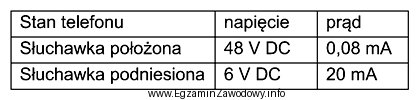 Który wniosek można wysnuć na podstawie zestawionych w 