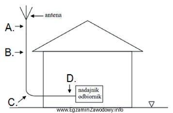 W którym miejscu należy uziemić ekran kabla koncentrycznego 