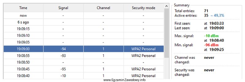 Rysunek przedstawia jedno z okien programu Netspot. Program ten został 