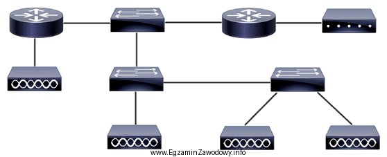 Ile symboli przełącznika zawiera schemat sieci przedstawionej na 