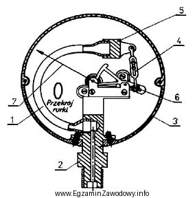 Na ilustracji przedstawiono przyrząd przeznaczony do pomiaru