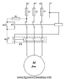 Na zamieszczonym schemacie układu sterowania silnikiem indukcyjnym trójfazowym 