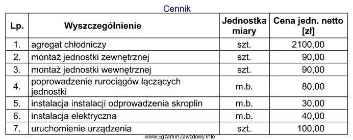 Na podstawie zamieszczonego cennika oblicz łączny koszt usł