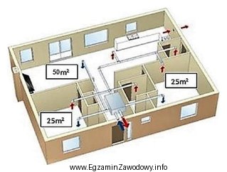 Określ wydajność wentylatora nawiewowego, który powinien zapewnić 