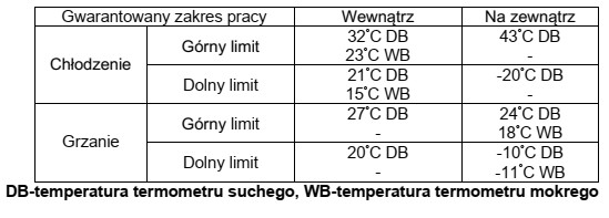 Zgodnie z danymi zamieszczonymi w tabeli z instrukcji obsługi 