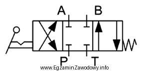 Do którego przyłącza zaworu hydraulicznego należy 