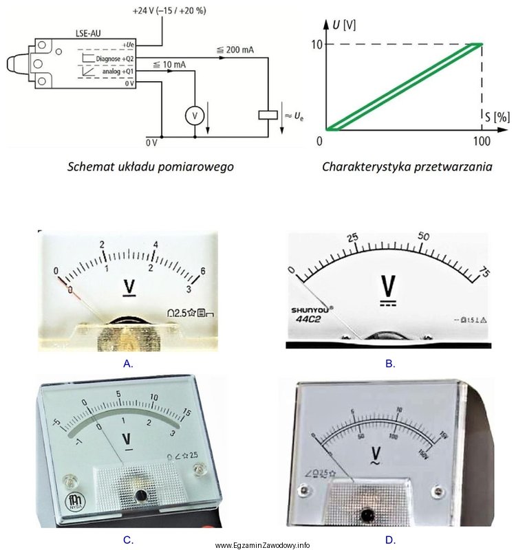 Którego z przedstawionych na rysunkach mierników należy 