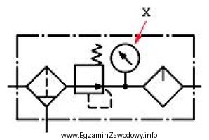 Na schemacie zespołu przygotowania powietrza, symbolem X oznaczono