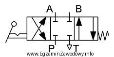 Do którego przyłącza zaworu hydraulicznego należy 