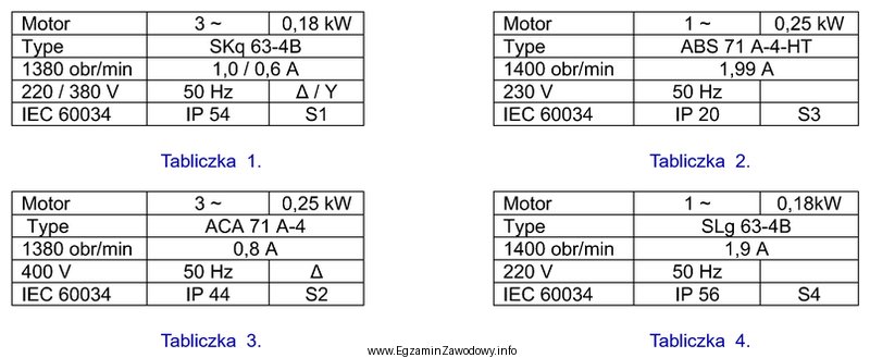 Która z przedstawionych tabliczek znamionowych opisuje silnik elektryczny przeznaczony 
