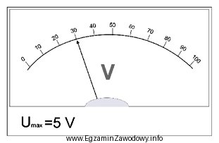 Jakie napięcie wskazuje woltomierz, jeżeli nastawiono zakres U<