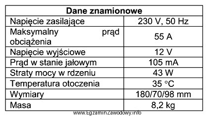 Którego z wymienionych urządzeń dotyczą dane znamionowe przedstawione 