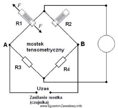 Którego przyrządu pomiarowego należy użyć do 