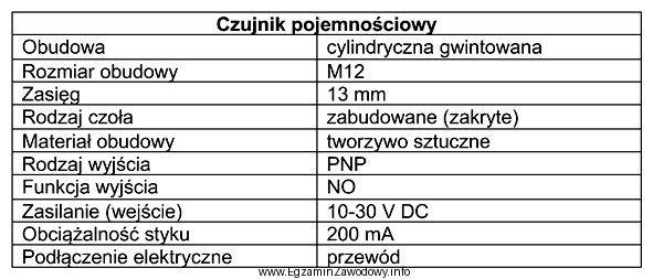 Z danych znamionowych czujnika pojemnościowego wynika, że jego 