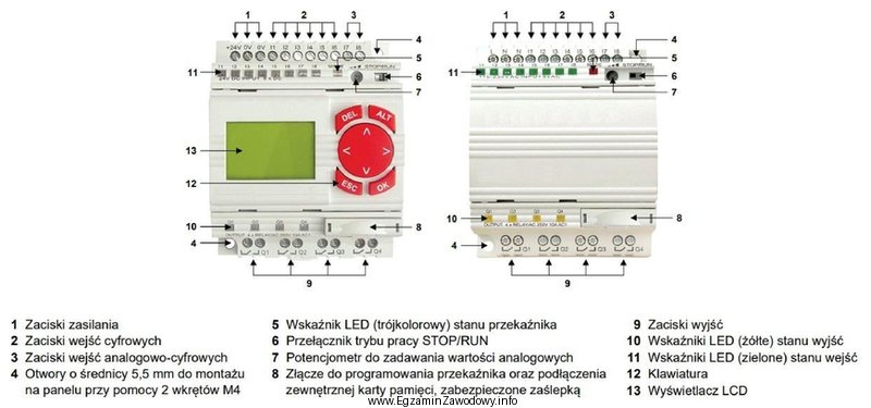 Która z wymienionych kombinacji podłączenia zasilania, sensoró