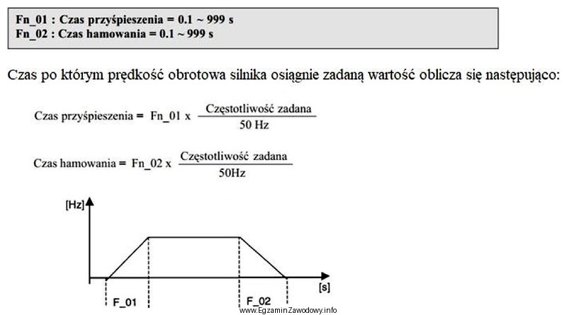 Na podstawie zamieszczonego fragmentu dokumentacji technicznej przemiennika częstotliwości 