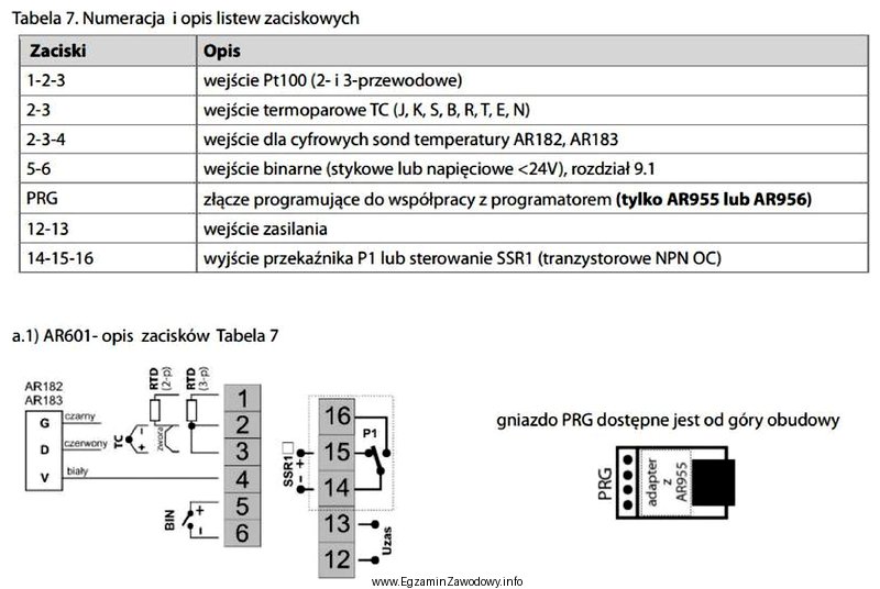 Z przytoczonego fragmentu dokumentacji technicznej regulatora cyfrowego wynika, że 