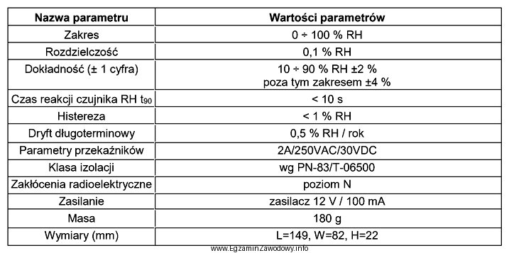 Do pomiaru zdalnego w instalacji automatyki użyto miernika z 