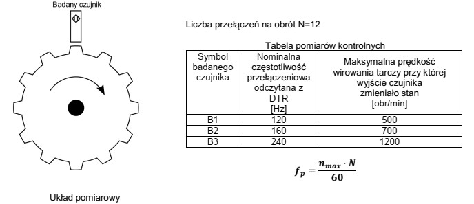 Na podstawie wyników pomiarów przedstawionych w tabeli, ustalają