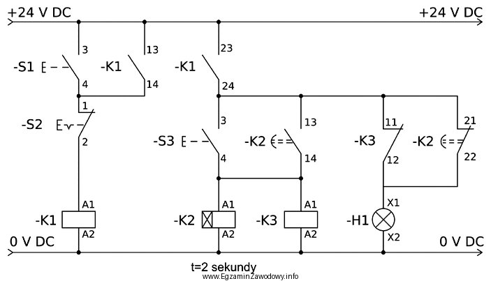 W układzie sterowania przedstawionym na rysunku lampka H1 uż