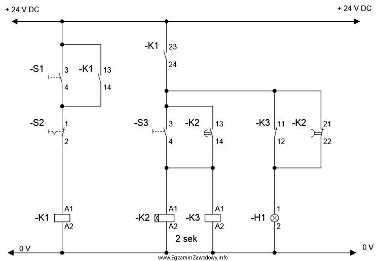 W układzie sterowania przedstawionym na rysunku, cewki przekaźników 