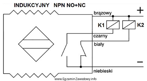 Które kolory przewodów czujnika zbliżeniowego należy 