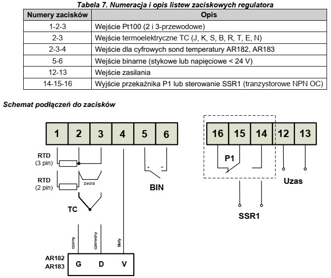 Z przedstawionego fragmentu dokumentacji technicznej regulatora cyfrowego wynika, że 