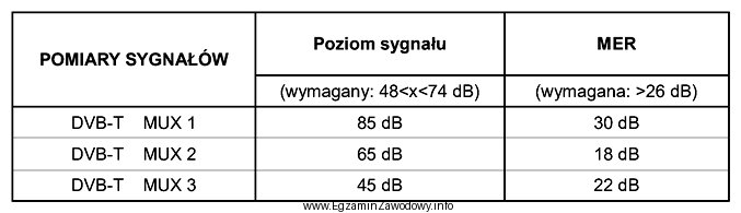 Który wniosek o działaniu instalacji antenowej można 