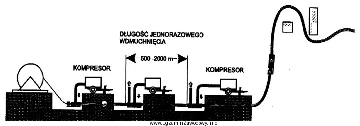 Która metoda wprowadzania kabli światłowodowych do kanalizacji 