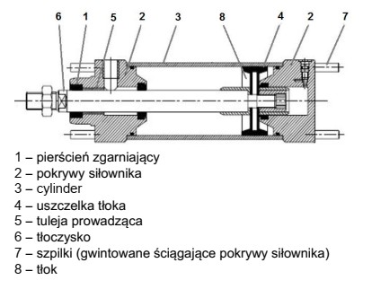 W celu wymiany uszczelki tłoka siłownika, przedstawionego na 