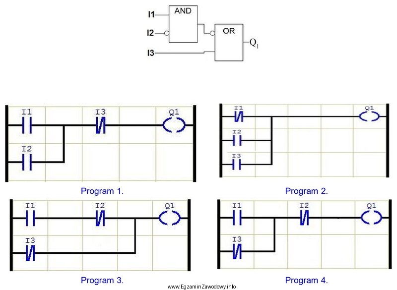 Który program zapisany w LD odpowiada programowi zapisanemu w 