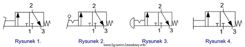 Symbol graficzny zaworu sterowanego za pomocą przycisku z zapadką, stosowany 