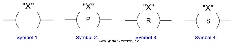 Wskaż symbol instrukcji używanej w języku LD, któ